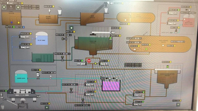 KOSKİ SCADA revizyonu — proses ekranı